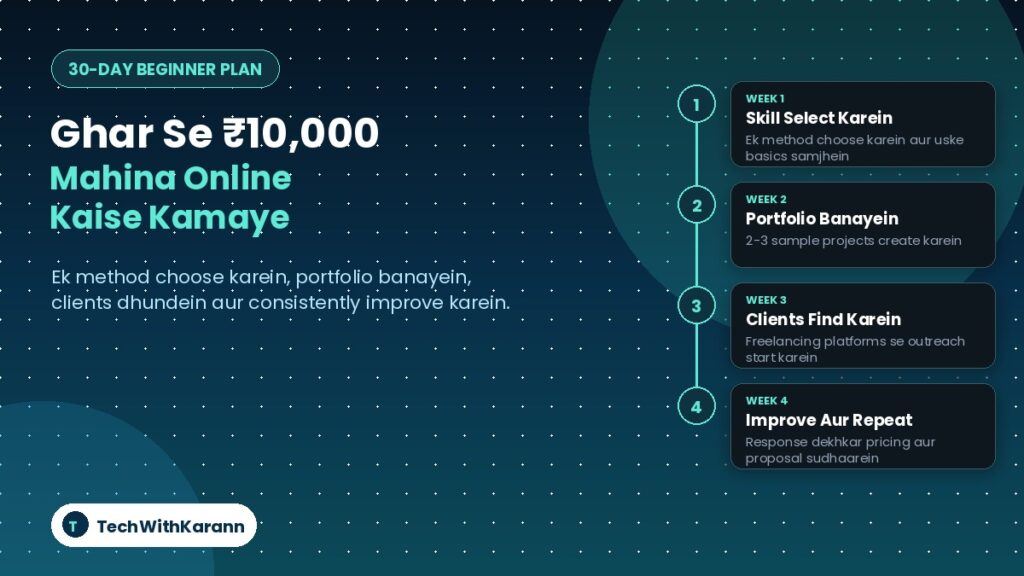 Ghar se 10000 mahina online kaise kamaye - 30 din ka beginer plan step by step